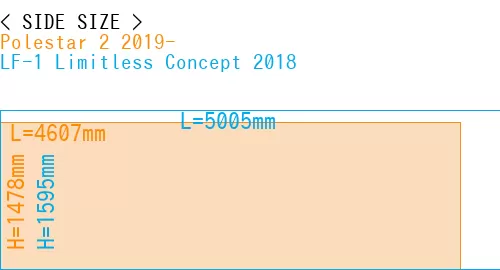 #Polestar 2 2019- + LF-1 Limitless Concept 2018